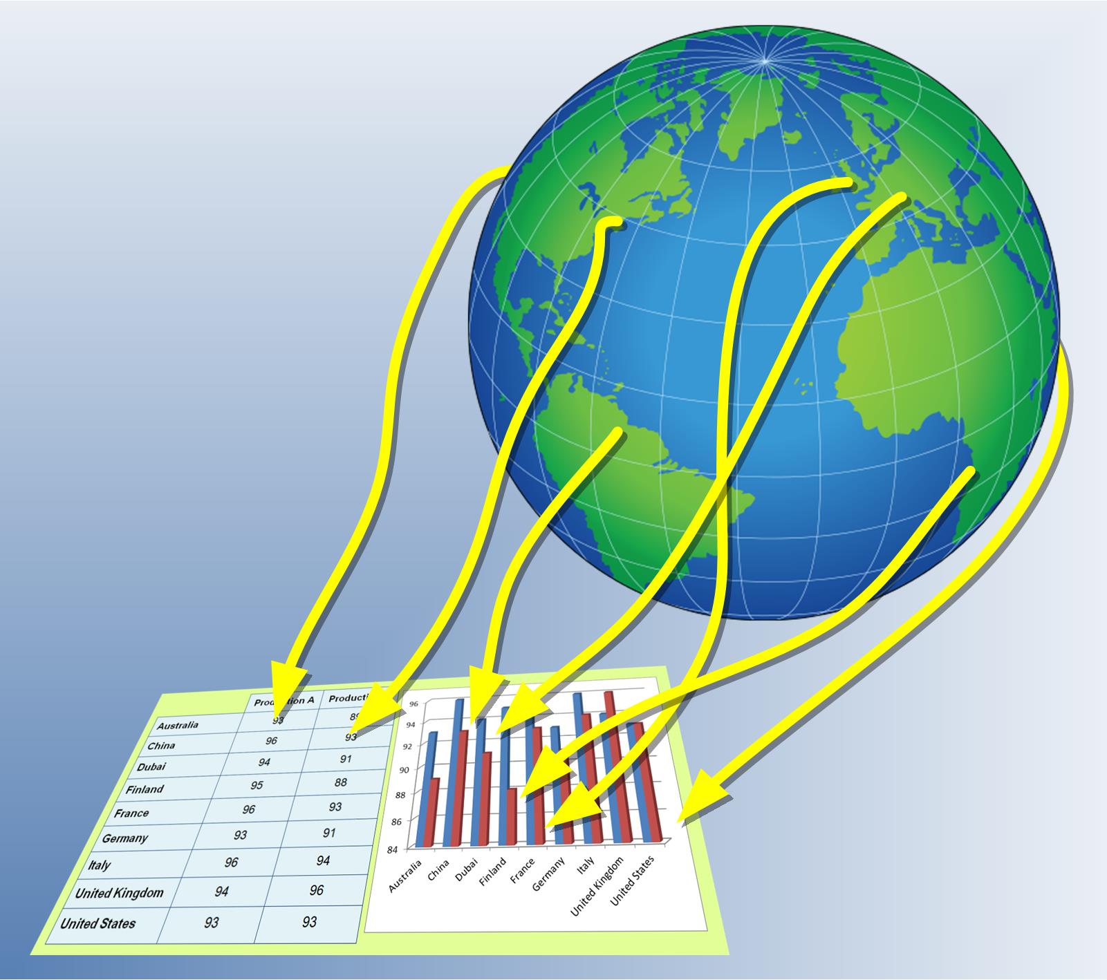 Multiple Data Sources